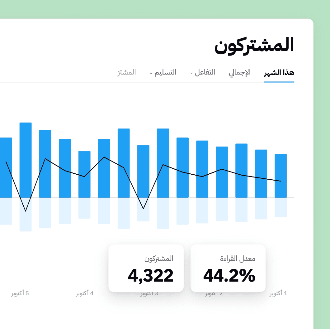 لوحة التحليلات